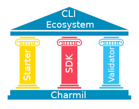 Charmil components